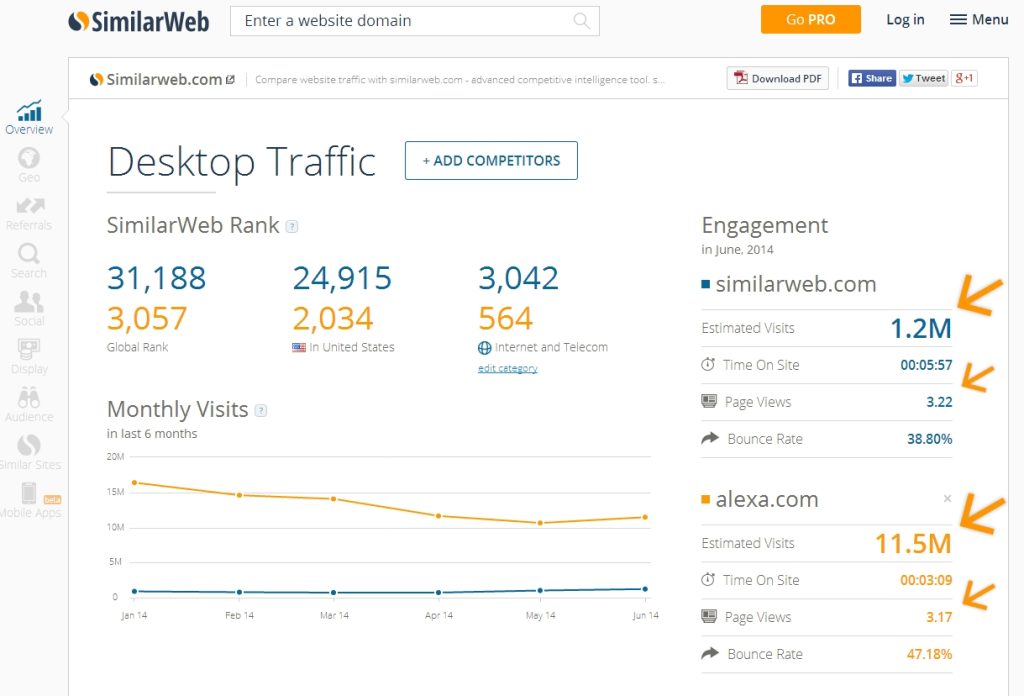 SimilarWeb