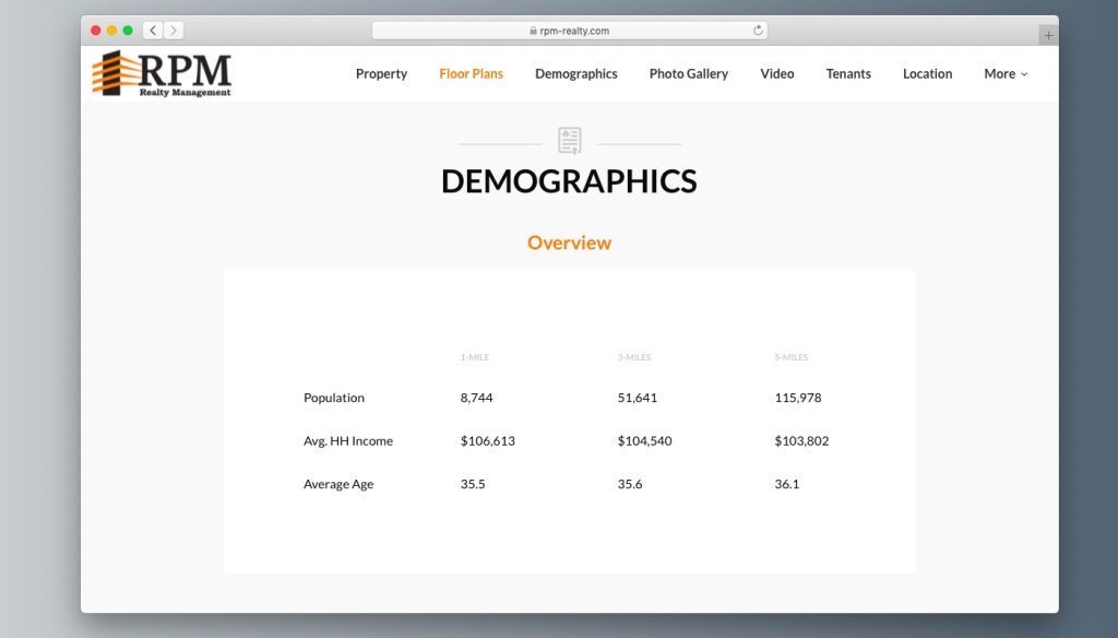 commercial real estate demographics