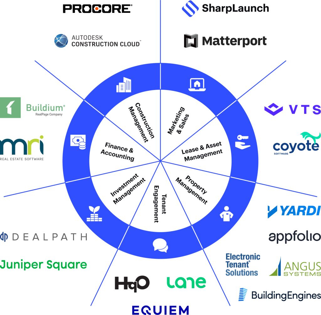 CRE owner technology