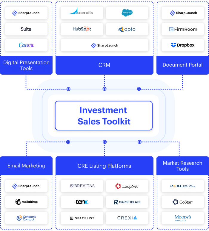 CRE investment sales software